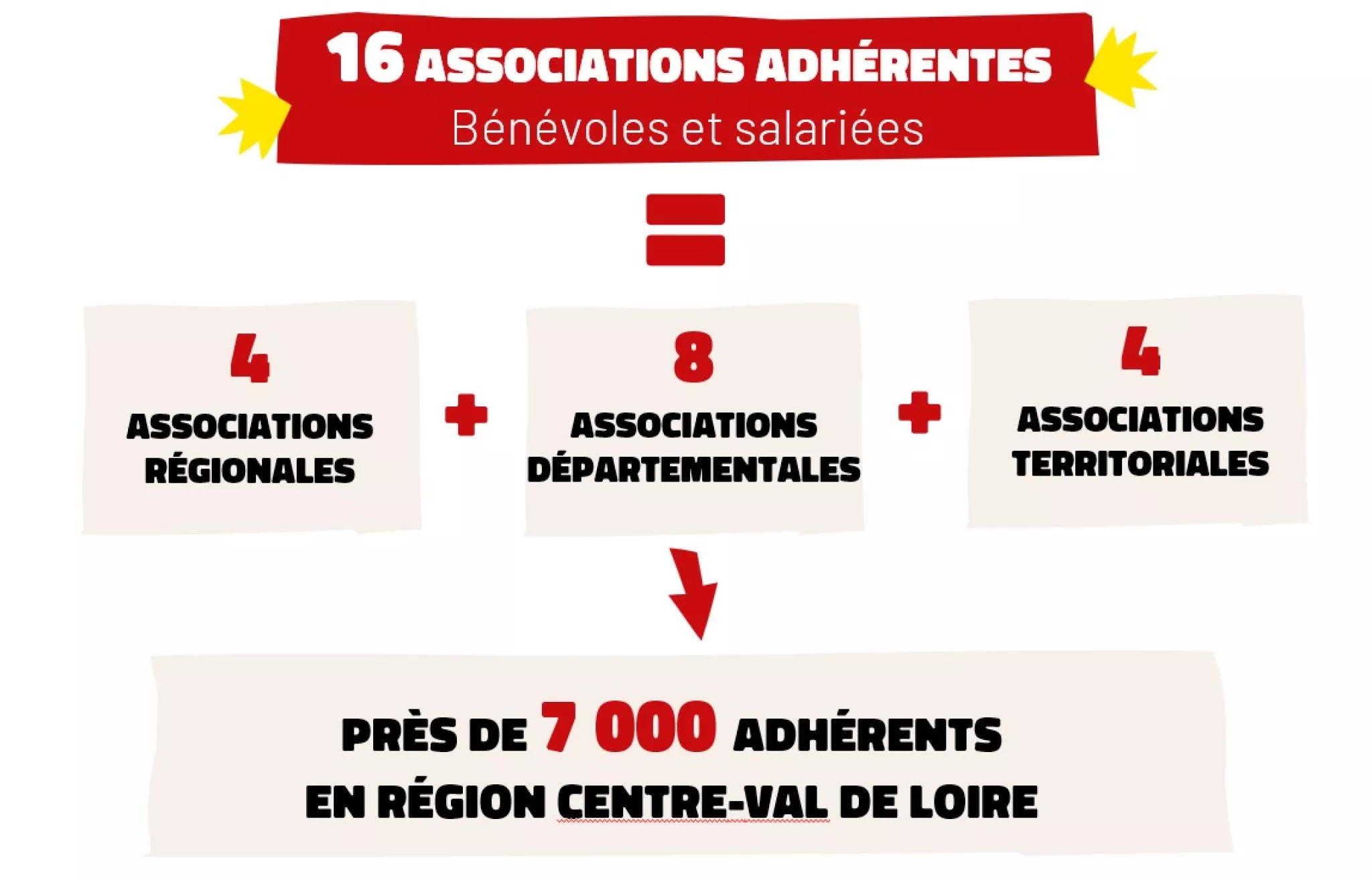 réseau associatif