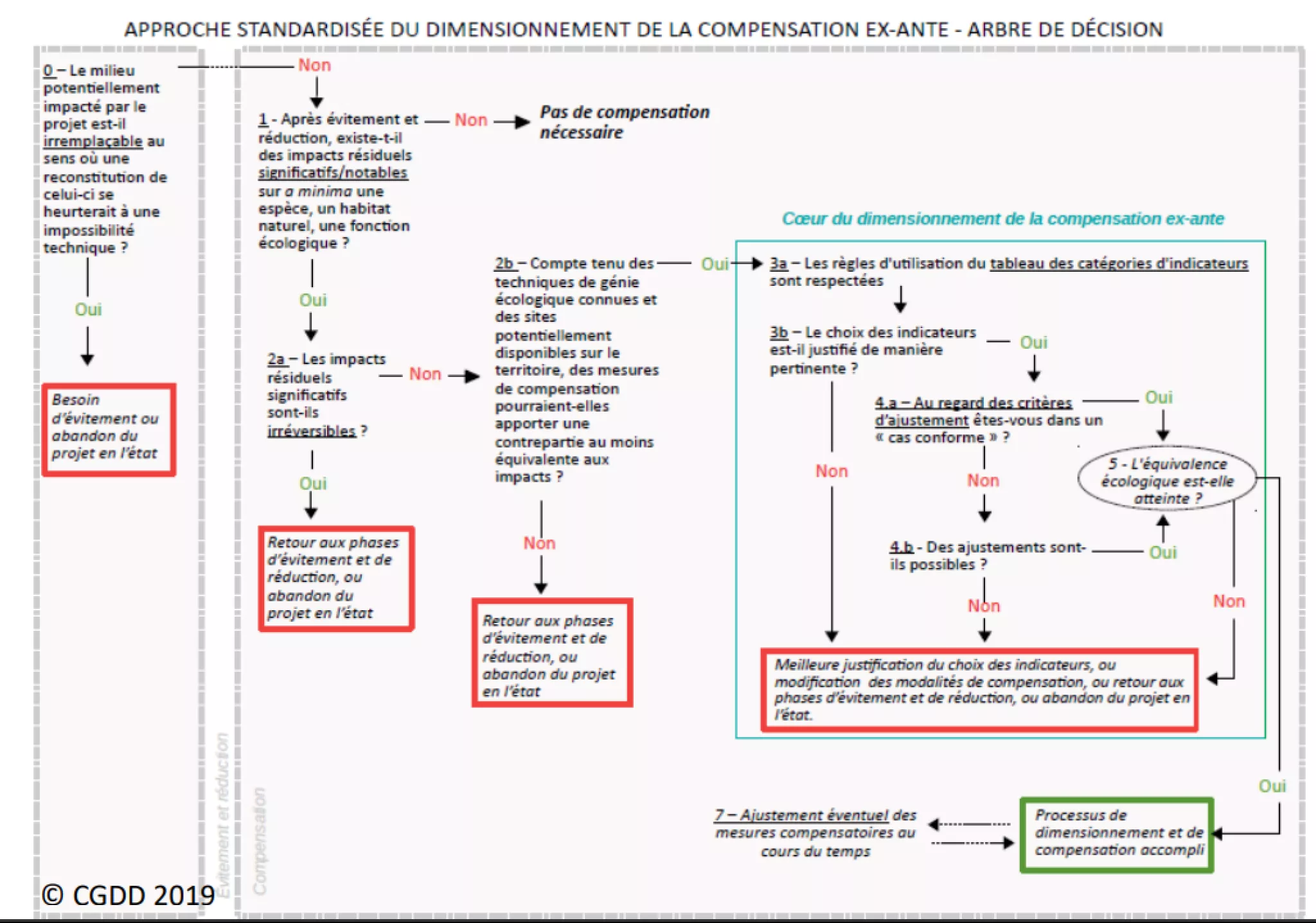 Arbre de décision ERC