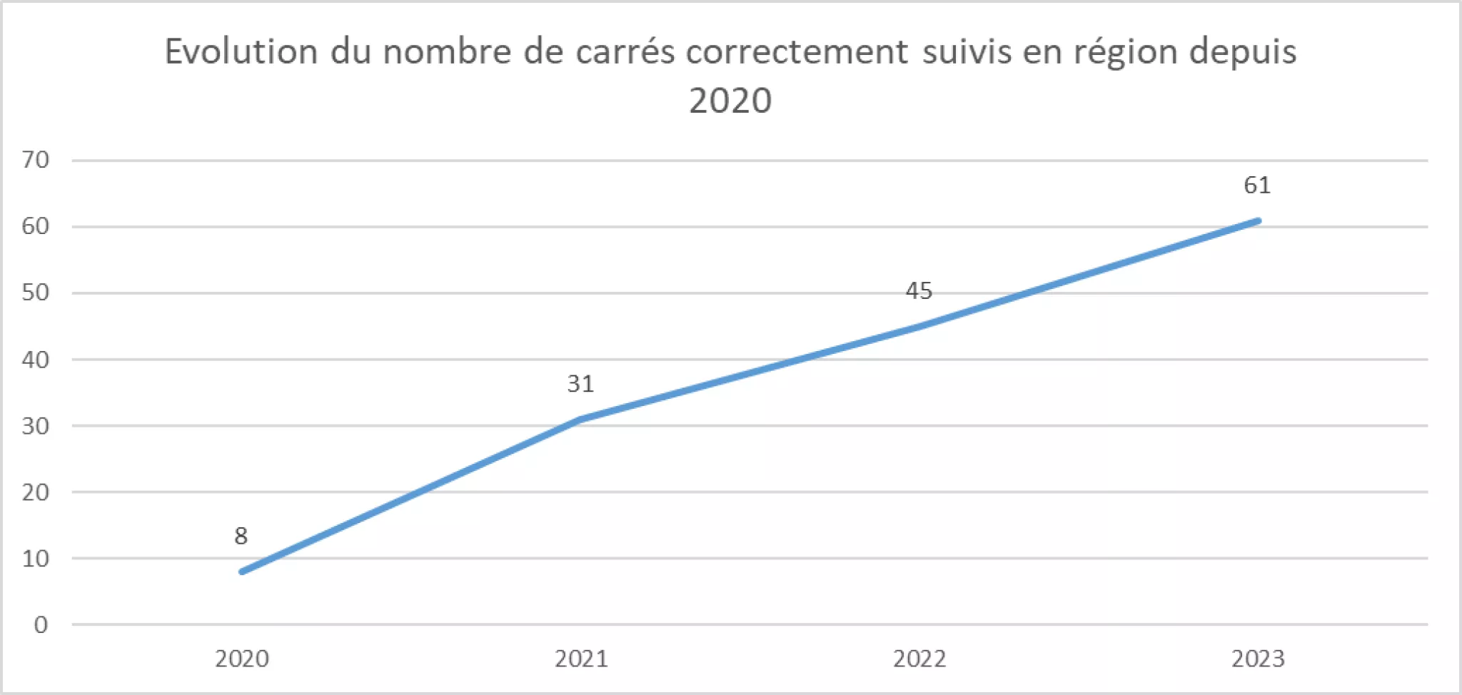 Tableau STOC 2023